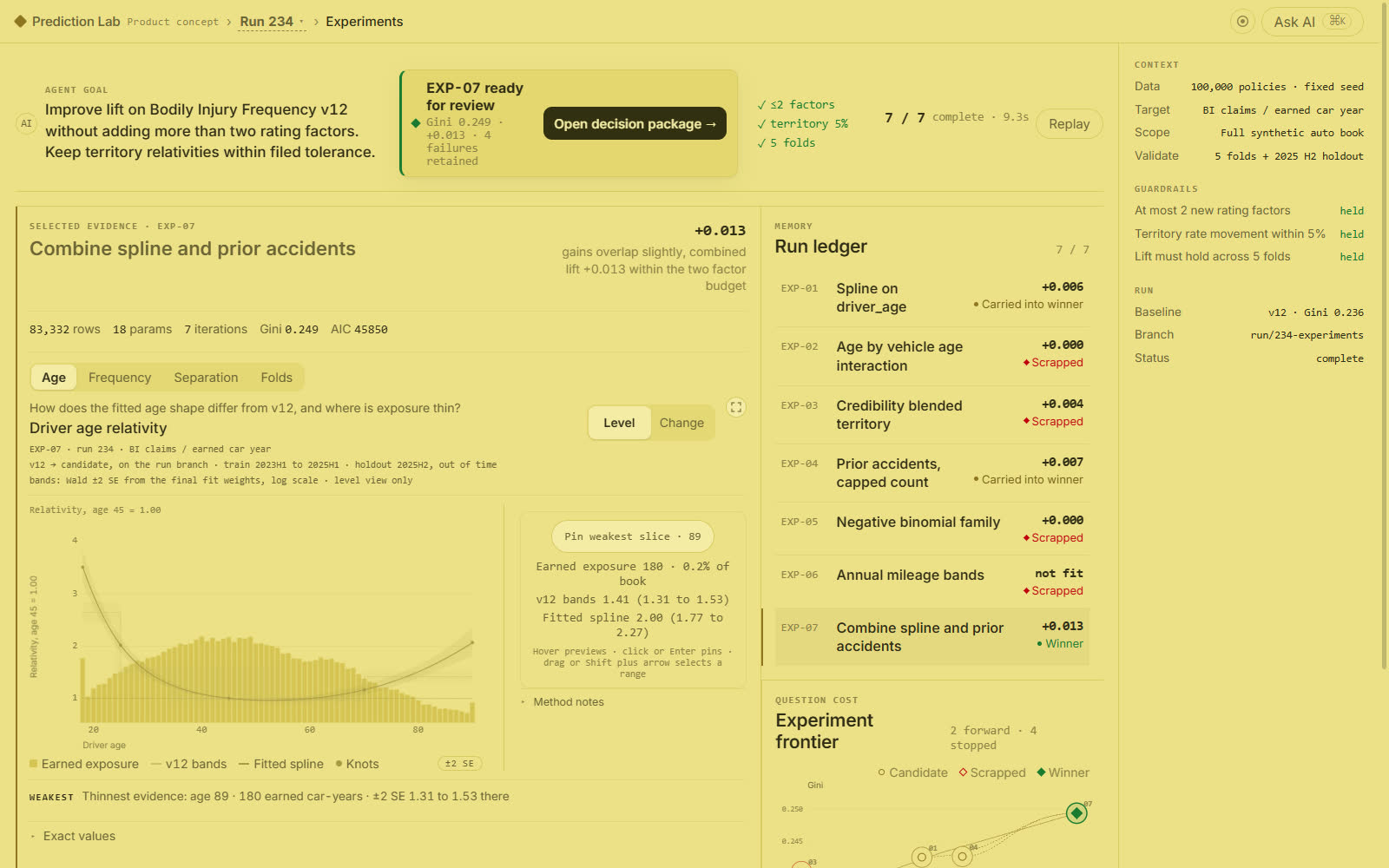 The run overview in the gold theme: yellow ground, olive neutrals, every chart and panel restyled to match